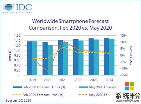 全球市场下滑国内却迎来新高，手机厂商都做了什么？(1)