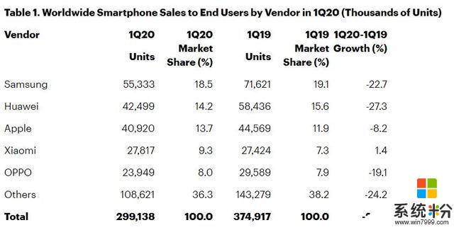 全球市场下滑国内却迎来新高，手机厂商都做了什么？(2)