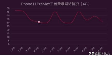 iOS13.5.1体验分享，多机型实测数据，给你一个较为全面的参考(12)