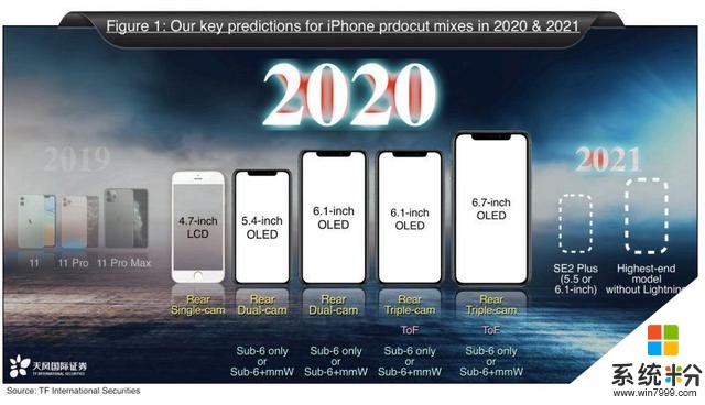 2020白等了！iPhone 12 Pro或推迟到明年，有钱也买不到(2)