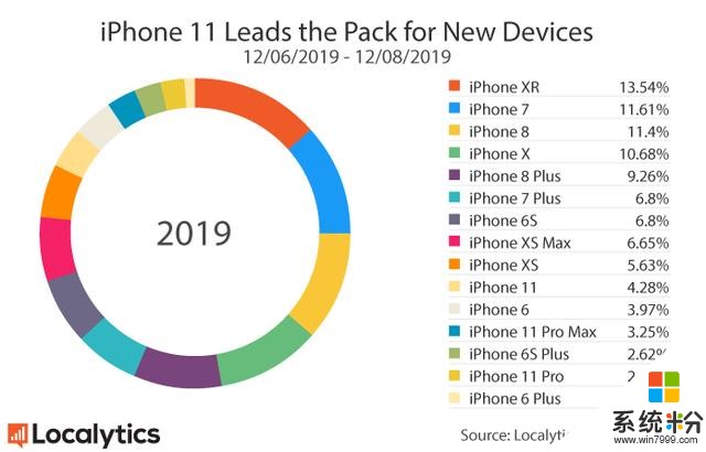 2020白等了！iPhone 12 Pro或推遲到明年，有錢也買不到(9)