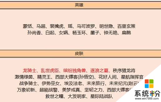 王者榮耀：龍騎士可白嫖，夏日係列回歸，亂世虎臣襲來，張飛五虎不等了！(1)