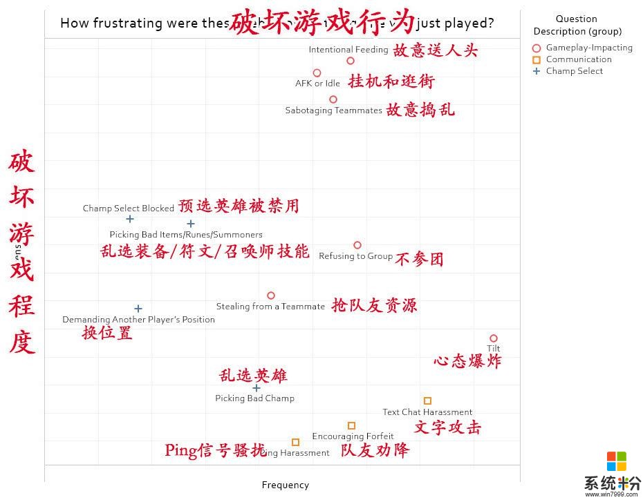 游戏开发日志：加大惩罚破坏游戏行为 “抢英雄”行为或可举报(3)