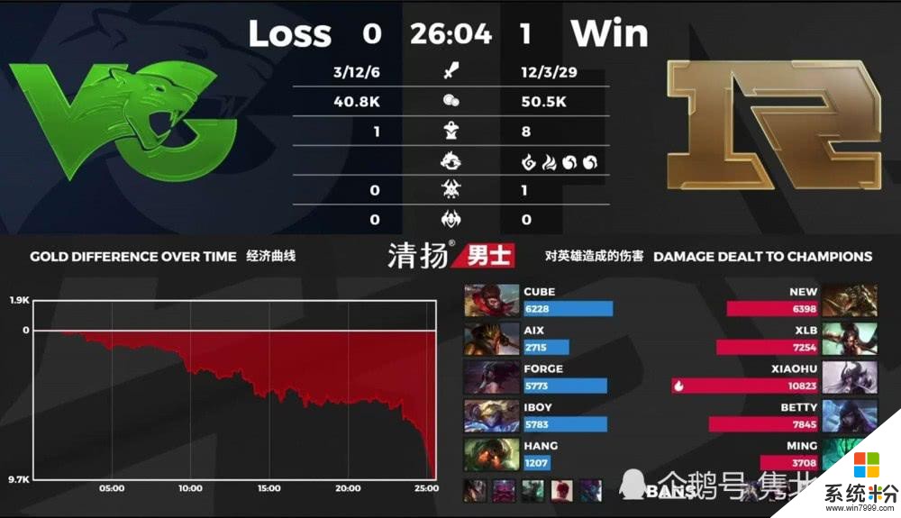 RNG碾壓VG拿下第三勝，LPL解說集體開誇，G2發文：打得還挺好(4)