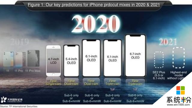 iPhone 12再次确定，或于10月正式发布，售价更感人(1)
