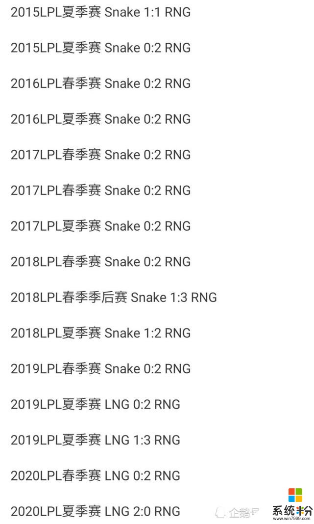 RNG队史首次败给LNG，官博赛后发文道歉，韩网热议：T1打不过RNG(4)