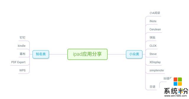 ios好軟推薦（IPAD端）(12)