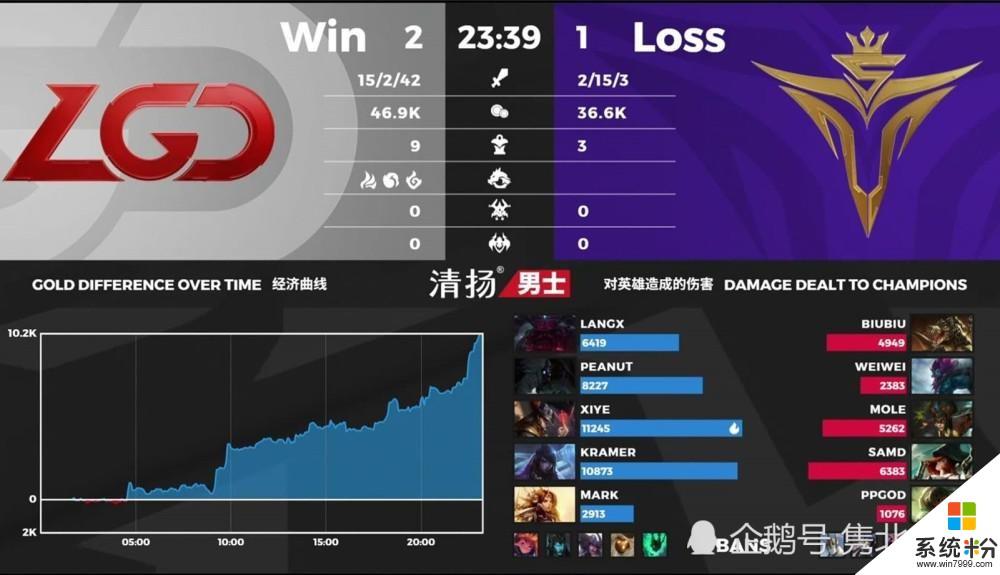 LGD終結V5連勝登頂積分榜首，LPL解說集體開誇，兮夜賽後評價小花生(4)