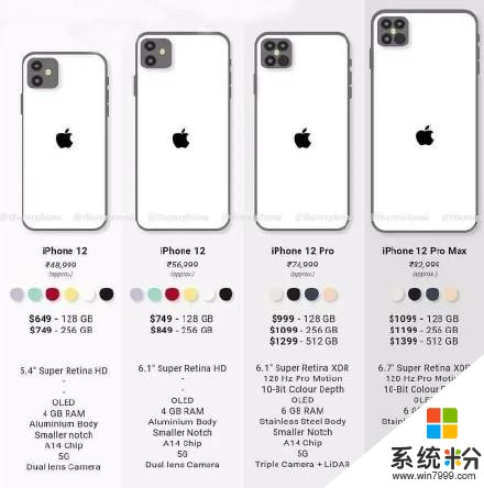 苹果新机外形曝光——iphone12回归iPhone 4设计，你是支持苹果还是国产机？(2)