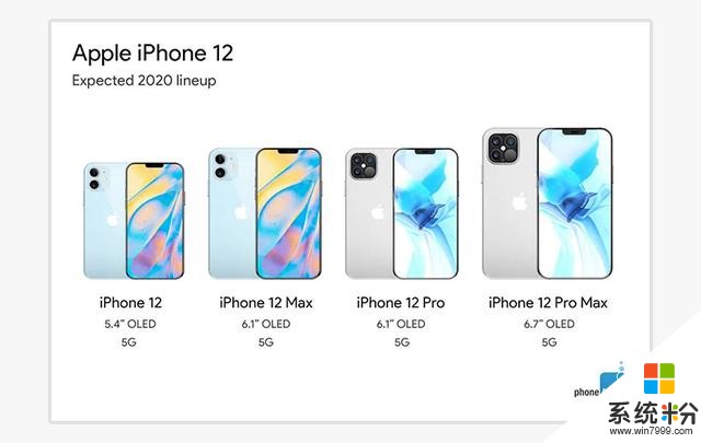 苹果iOS14要来了，iPhone12价格依然高昂(2)