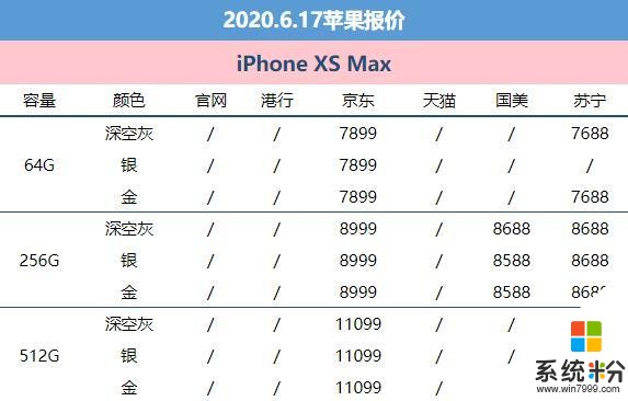 「6月17京東報價」iPhone 11跳水兩千塊 庫克心酸了(1)