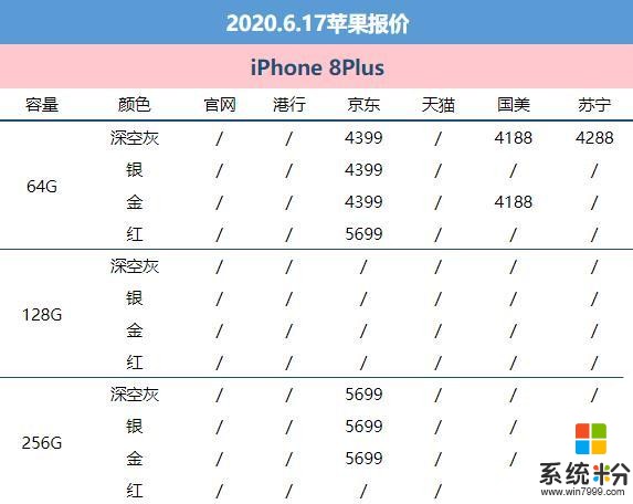 「6月17京东报价」iPhone 11跳水两千块 库克心酸了(2)