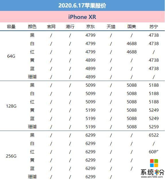 「6月17京東報價」iPhone 11跳水兩千塊 庫克心酸了(4)