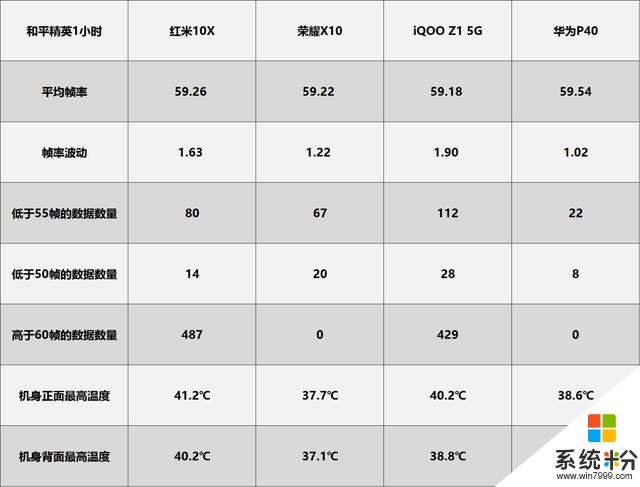 「简评」荣耀X10：降价300才值得推荐的中端5G手机(6)