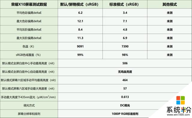 「简评」荣耀X10：降价300才值得推荐的中端5G手机(7)