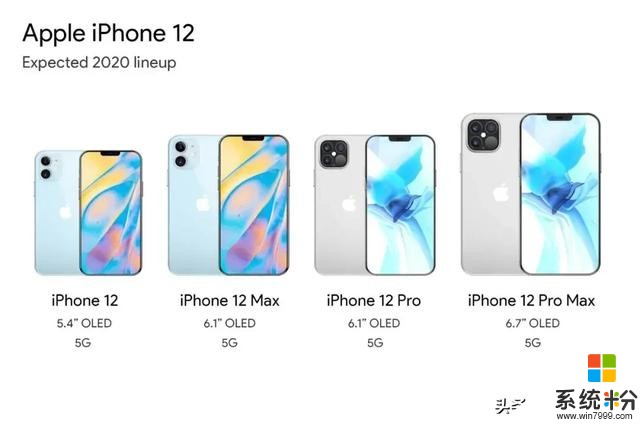 iPhone12系列硬件参数全面曝光，最低配折合人民币约4583元(1)