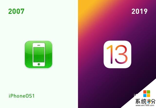 WWDC20定档6.23凌晨，iOS改名iPhone OS，两大系统更新(3)