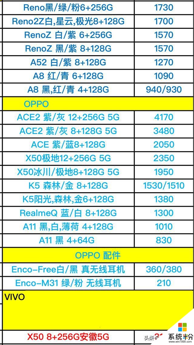 vivo和oppo全系列型号手机进货价格曝光分享，5G型号手机真多(2)