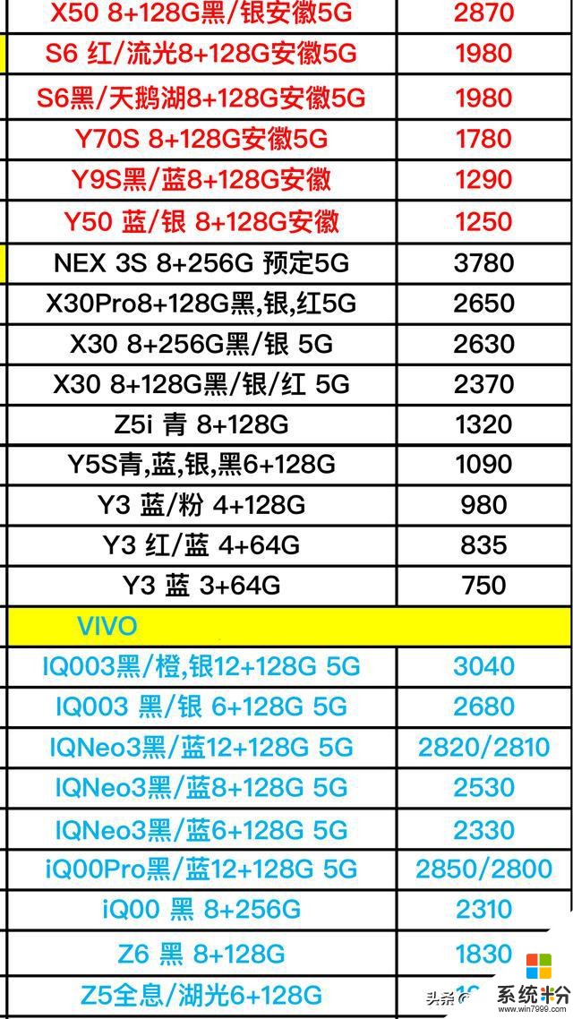 vivo和oppo全系列型号手机进货价格曝光分享，5G型号手机真多(3)