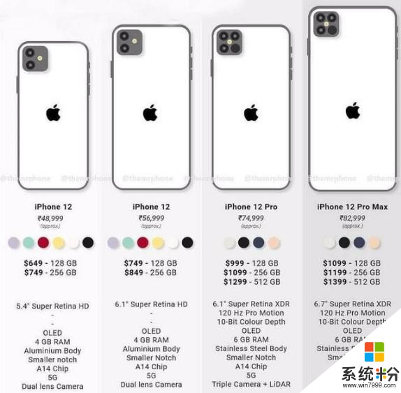 iPhone 12还有小屏版本？5.4英寸比iPhone 8还小(5)