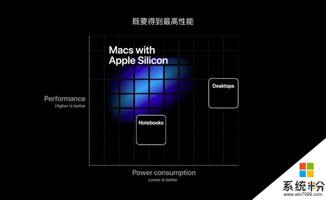 见证历史！苹果官宣：Mac 正式踢开 Intel，iOS 与 macOS 全面融合，但它还在向微信学习(21)
