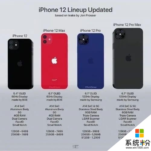 iPhone 12可能还有4G版，售价香到不行