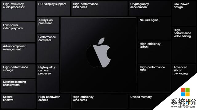 iOS 14最全体验：新功能虽多效果不好，还是安卓香(2)