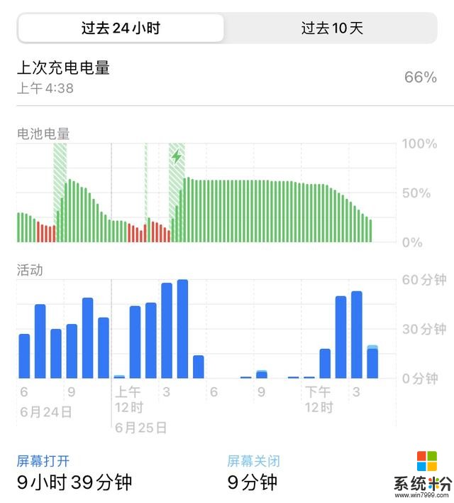 iOS 14最全体验：新功能虽多效果不好，还是安卓香(25)