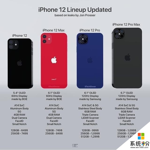 iPhone 12將3885元起，蘋果放下身段，漲價的國產手機如何應對？(6)