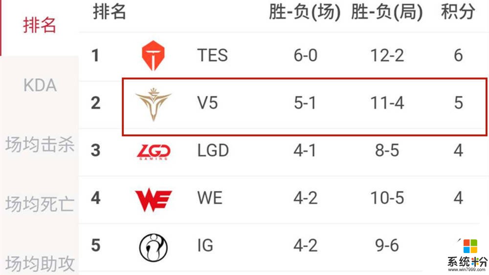 RNG输给V5仅3天，G2一张“嘲讽图”突然不胫而走，网友：骑脸输出(5)