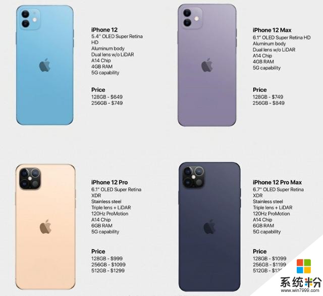 iPhone12四款机型，尺寸和价格有惊喜，果粉：就等着发布了(5)