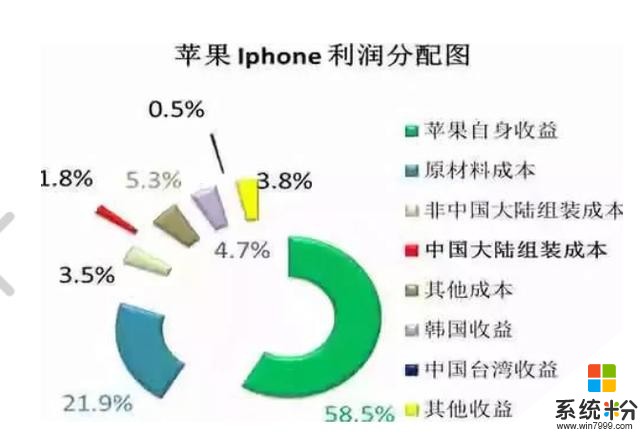 苹果发布新系统IOS14，又获得一笔"苹果税"，10万果粉不乐意了(3)