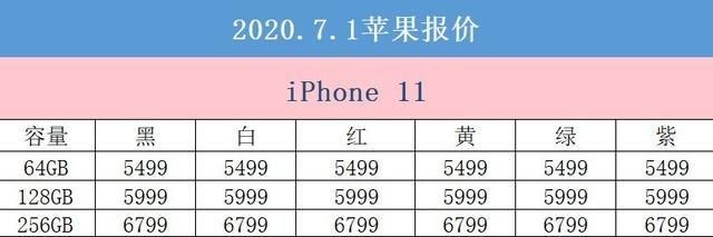 7月1日天猫iPhone报价 原价苹果重现江湖