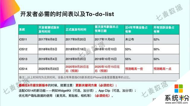 全网首次公开！iOS14到来前，开发者必需的时间表及To do list(2)