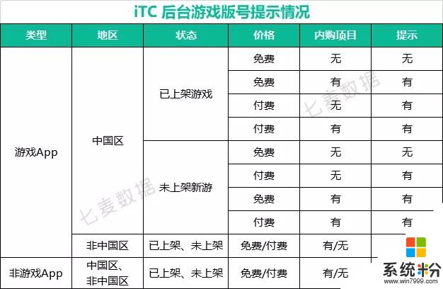 冻结更新的iOS将上演“终极割韭菜”？今日Ohayoo开罗中招下架(5)