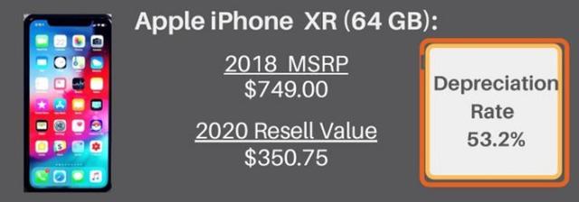 iPhone 更保值，用户选择买旧不买新(2)