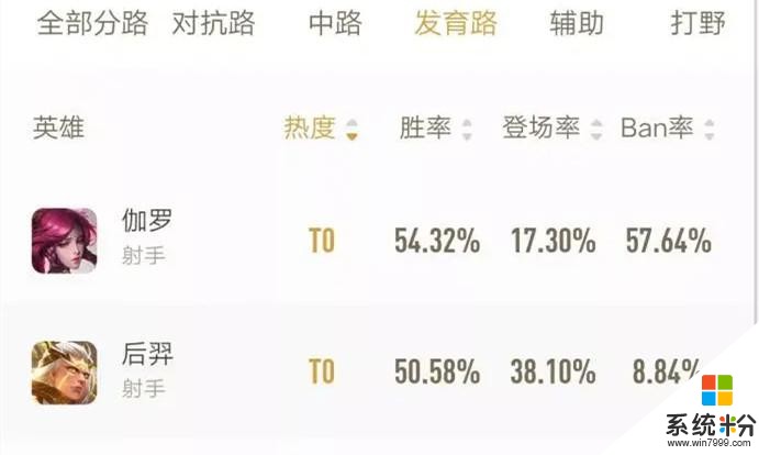 王者榮耀：新版本t0射手誕生，網友：這個英雄太強，建議直接刪除(2)