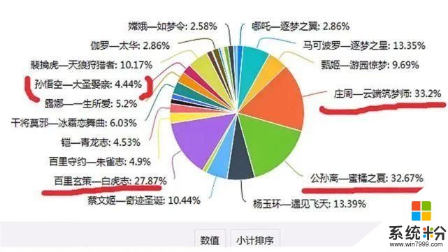 解说透露白虎志返场被全网爆破，玩家虚拟投票图火了，庄周玩家笑出声(3)