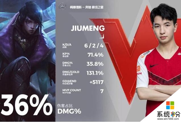 LPL下路MVP次數統計出爐，WE下路最給力，IG南孚組合讓人失望(1)