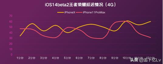 iOS14beta2发布，稳定性同比超过历届同阶段系统，续航确实还不错(8)
