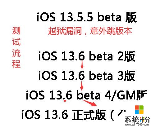 iOS 13.6 GM 和 iOS 14 公測版，依然可越獄(10)