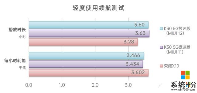 5G中端手机性能谁更强？华为麒麟820 VS 高通骁龙768G(15)