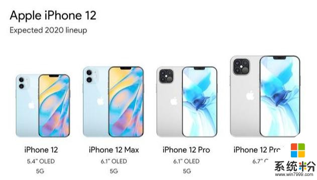 iPhone 12新机传言一览，有亮点也有槽点，你会考虑购买吗？(3)