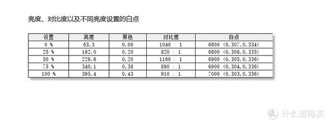 2199元的小金刚是否值得买，小米27英寸165Hz显示器体验报告(15)