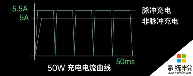 OPPO今天发布的新技术，可能是国产手机今年最重大的突破(18)