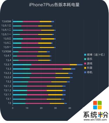 iOS13.6正式版体验分享，你关心的续航、发热、信号这里都有(6)