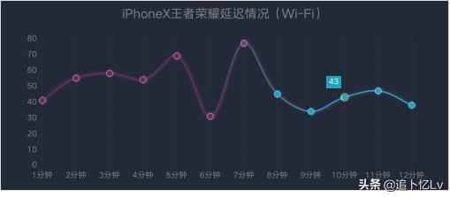 iOS13.6正式版体验分享，你关心的续航、发热、信号这里都有(12)