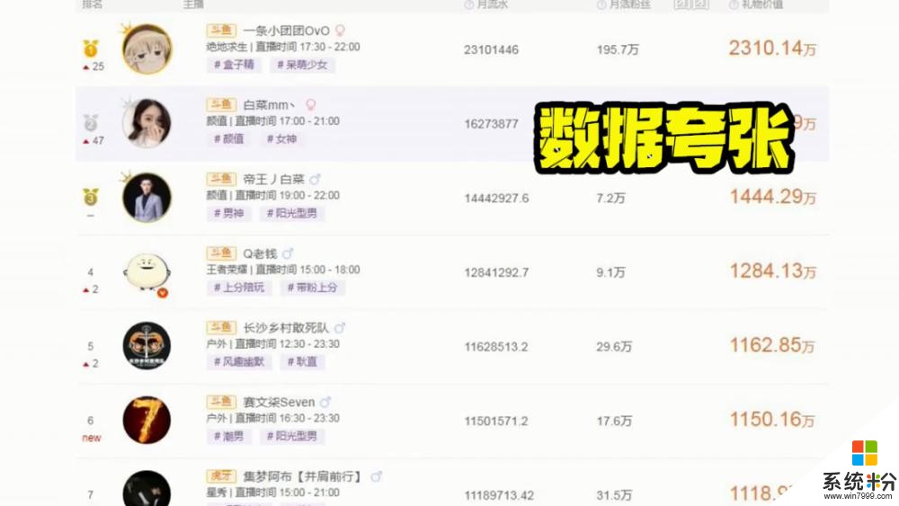 小团团月收入流水曝出，光礼物就高达千万，被问到父母为何还在打工，心酸(2)