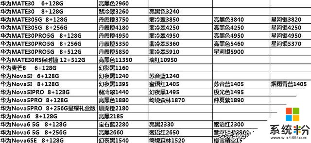 手機批發行情 7—19(2)