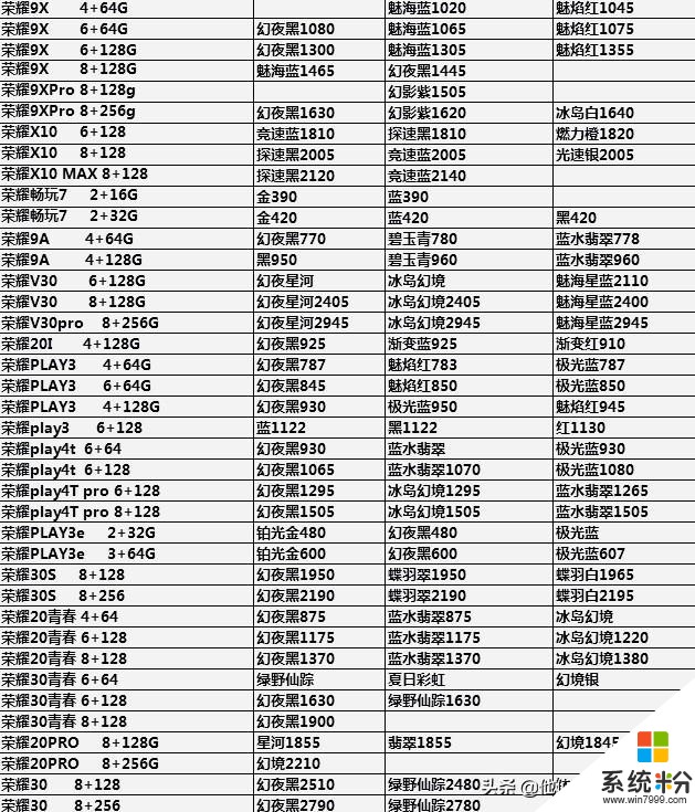 手機批發行情 7—19(3)